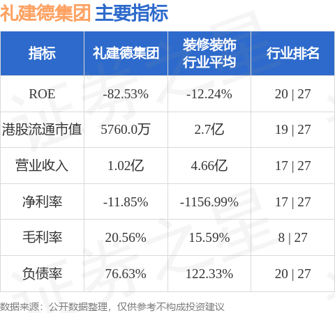 散户配资网 礼建德集团(08455.HK)拟折让约19.64%配股 最高净筹约700万港元